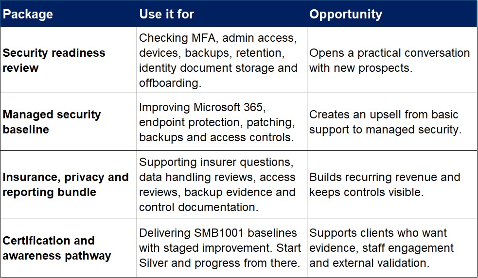 How to package the security opportunity
