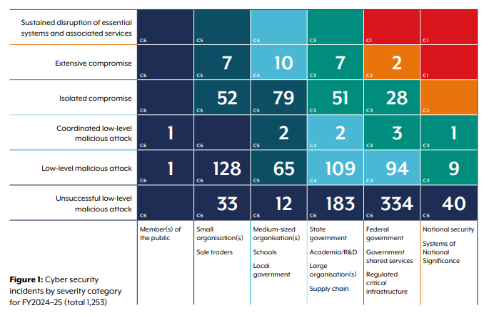 ASD threat report incidents 2025